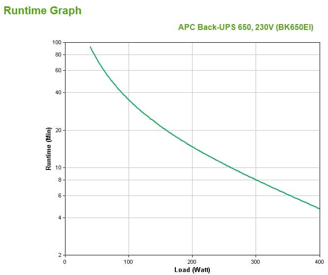 APC Back-ups CS 650VA 3 Usv/ 1 Uess Usb/seriell — photo 3