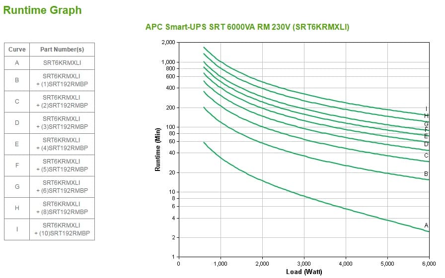APC Smart-UPS SRT 6000VA RM 230V — photo 3