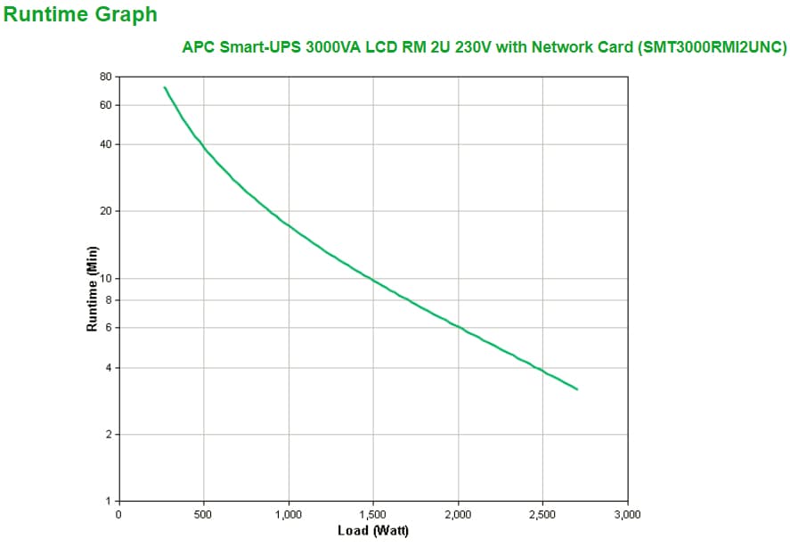 APC by Schneider Electric Smart-UPS Line-interactive UPS SMT3000RMI2UNC — photo 3