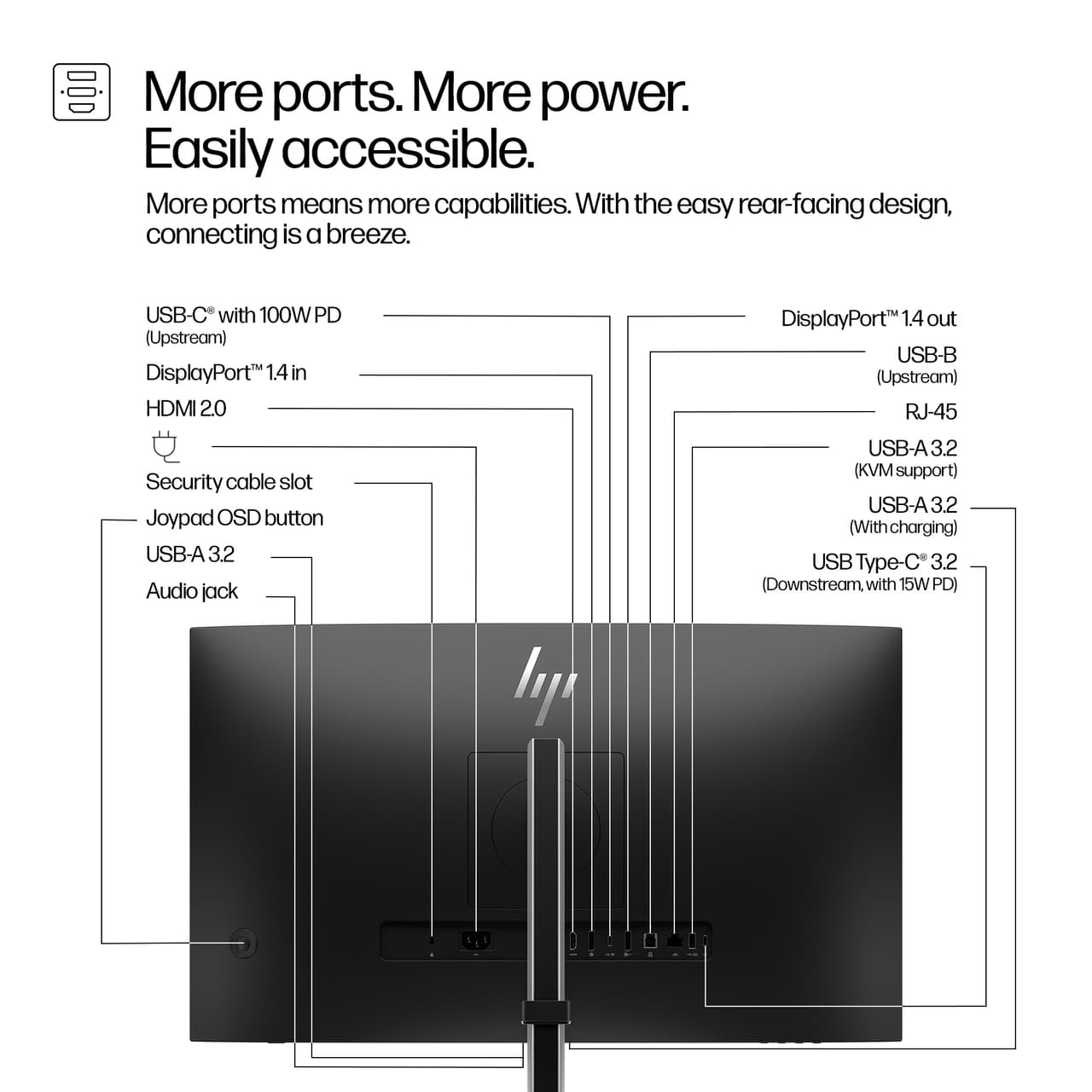HP 527pm 27" USB-C monitor — photo 4