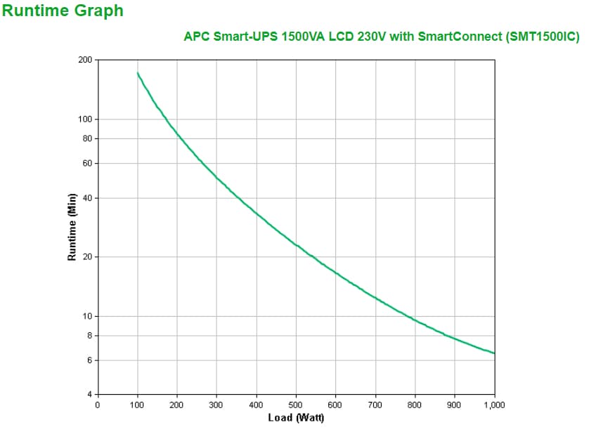 APC Smart-UPS SMT1500IC — photo 3