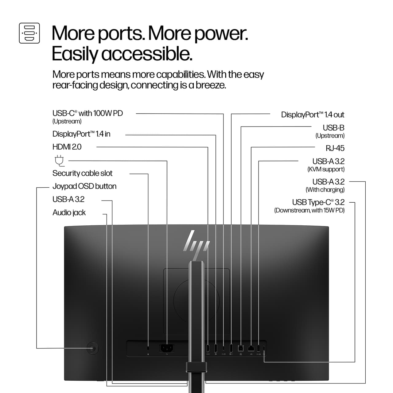 HP 524pm 24" USB-C monitor — photo 4