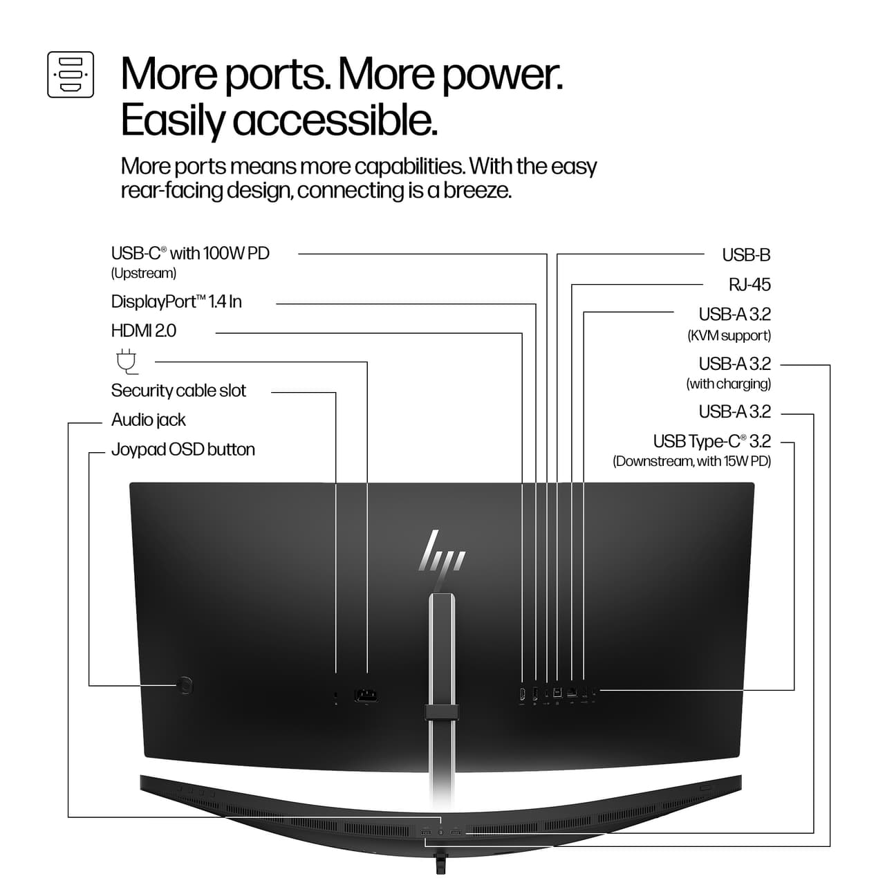 HP 534pm 34" USB-C monitor — photo 4