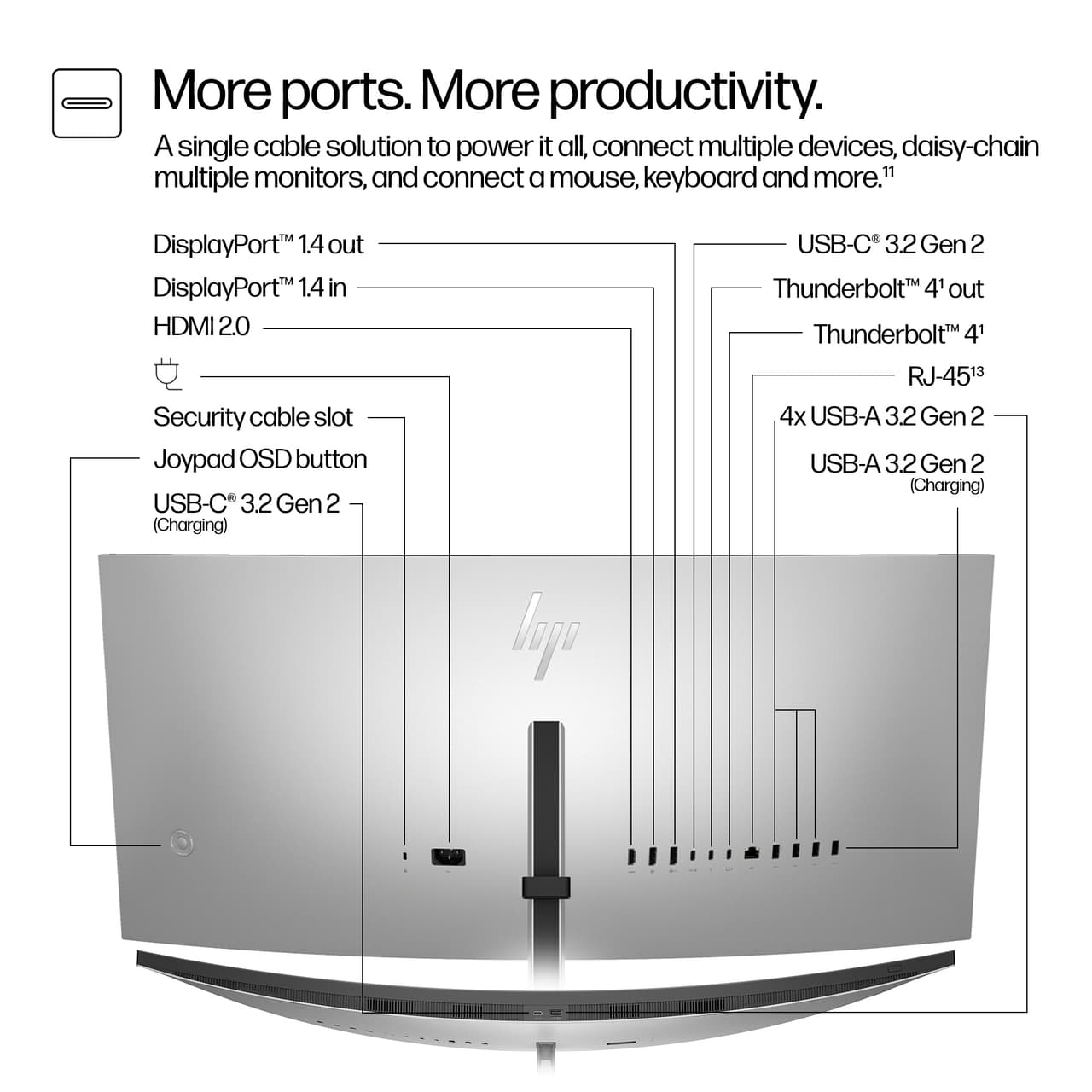 HP 734pm 34" USB-C monitor — photo 3