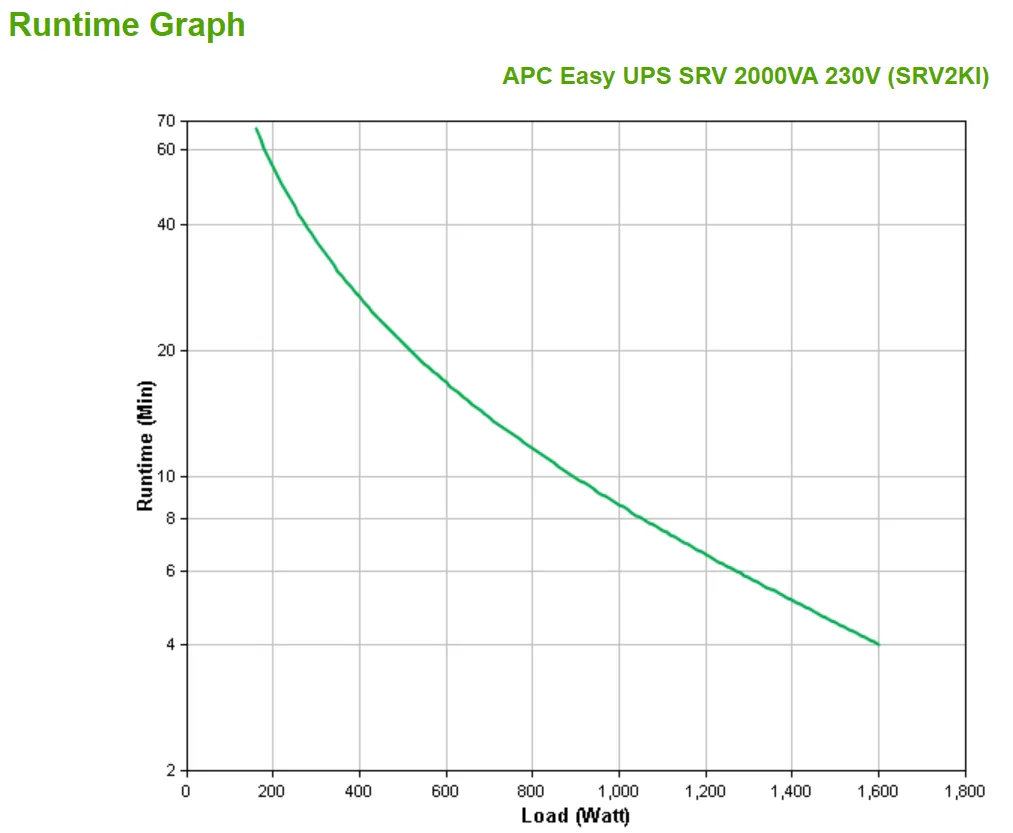 APC SRV2KI uninterruptible power supply (UPS) Double-conversion (Online) 2 kVA 1600 W 4 AC outlet(s)