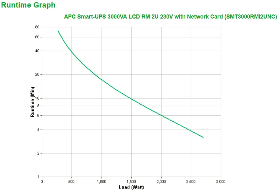 APC by Schneider Electric Smart-UPS Line-interactive UPS SMT3000RMI2UNC — photo 3