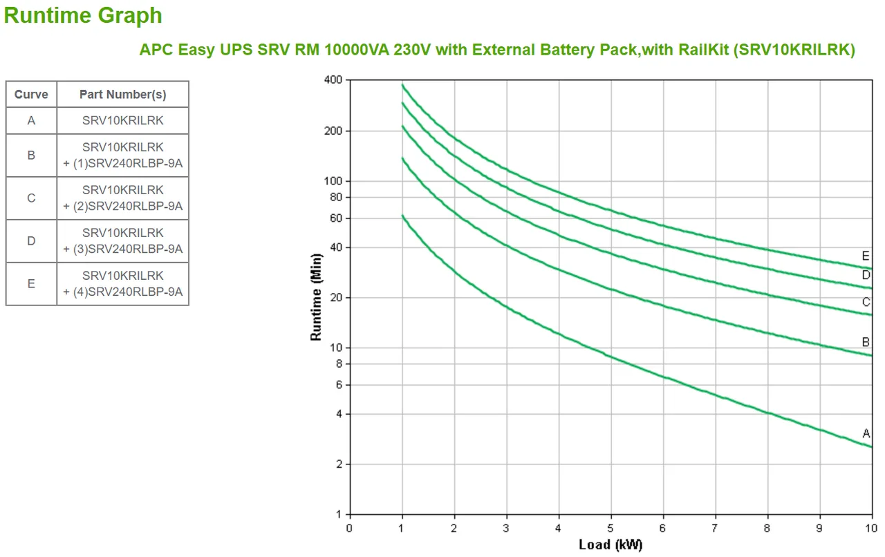 APC SRV10KRILRK uninterruptible power supply (UPS) Double-conversion (Online) 10 kVA 10000 W