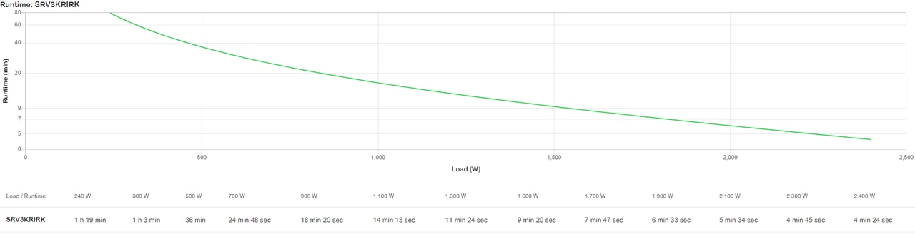 APC Easy UPS SRV RM 3000VA 230V .with RailKit — photo 3
