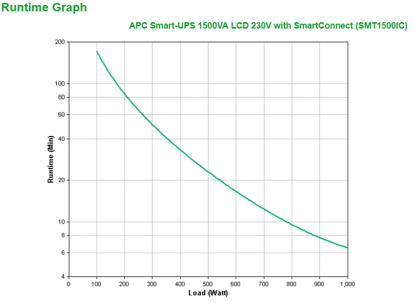 APC Smart-UPS SMT1500IC — photo 3