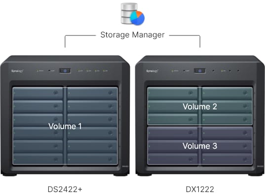 Synology 12-bay SATA expansion unit for DS3622xs+